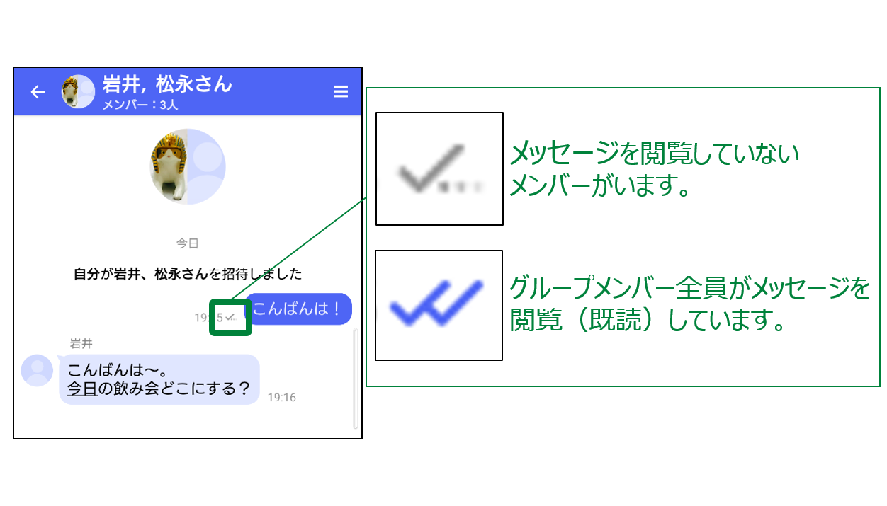 グループメッセージ全体の既読状況