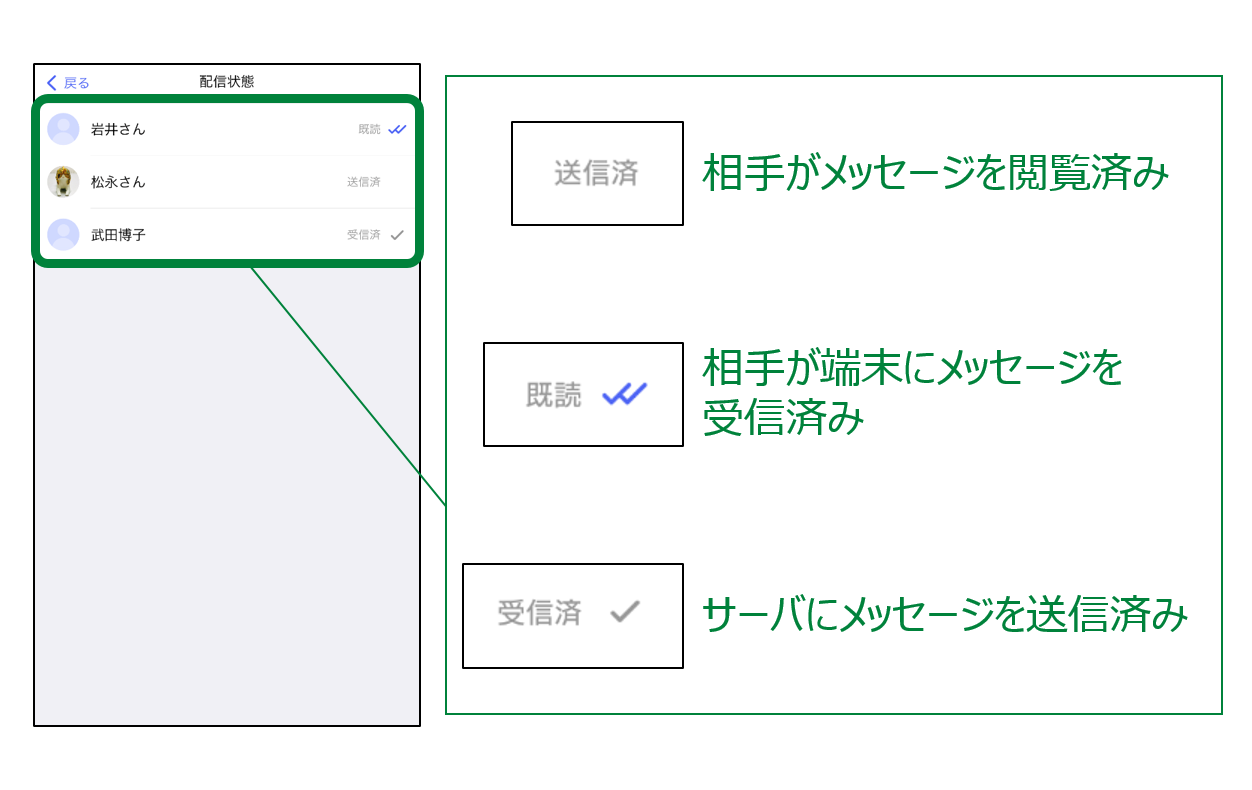 iPhoneグループメッセージ各メンバーの配信状態