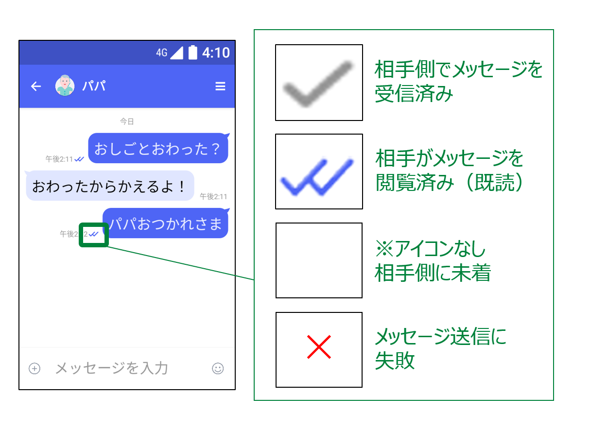 個人メッセージでの既読マークの確認