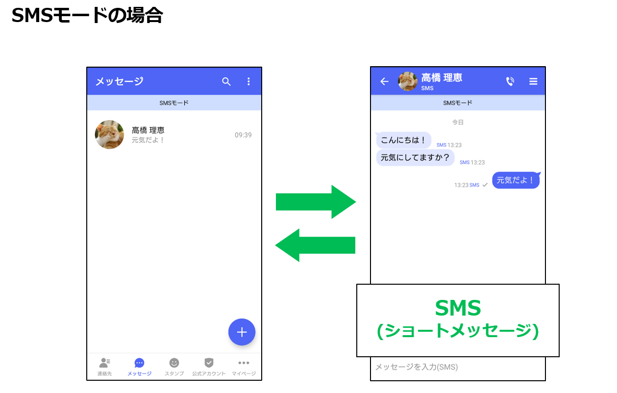 SMSモード時のプラメご利用イメージ