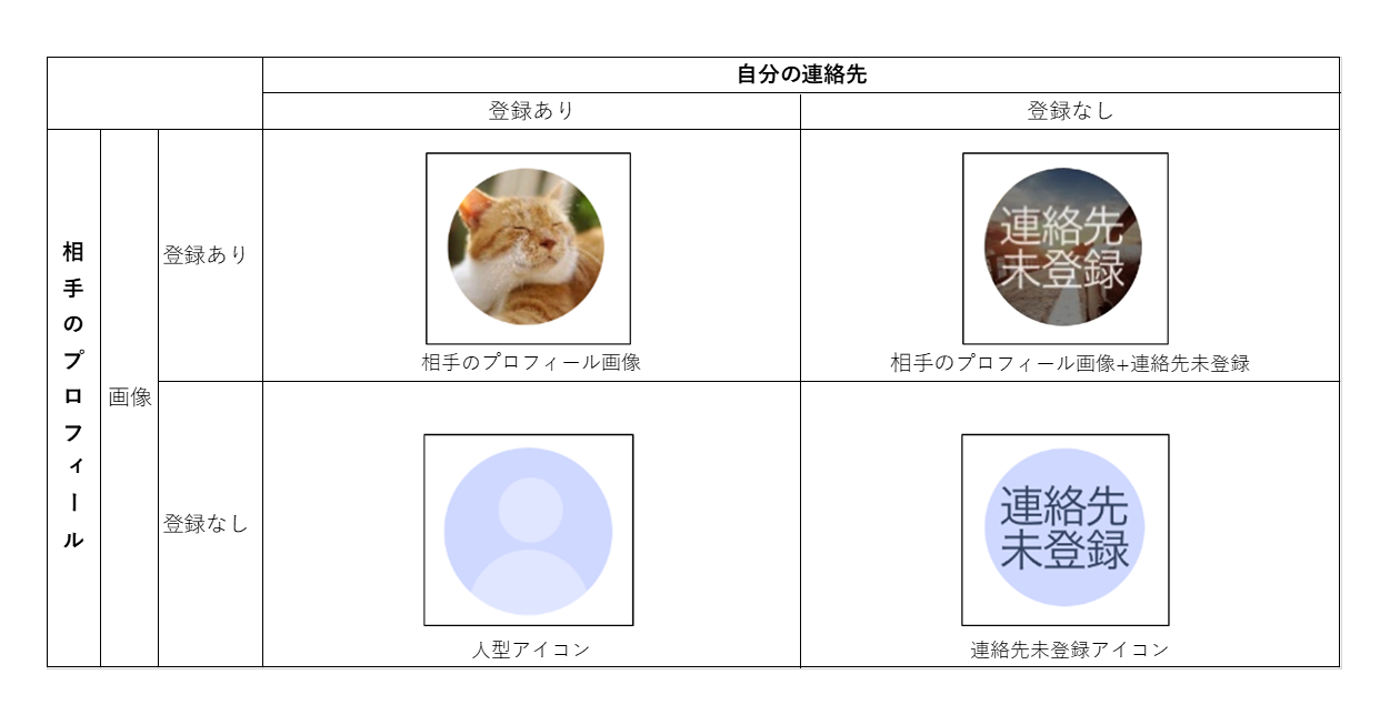 アプリアップデートによるプロフィール画像の変更紹介