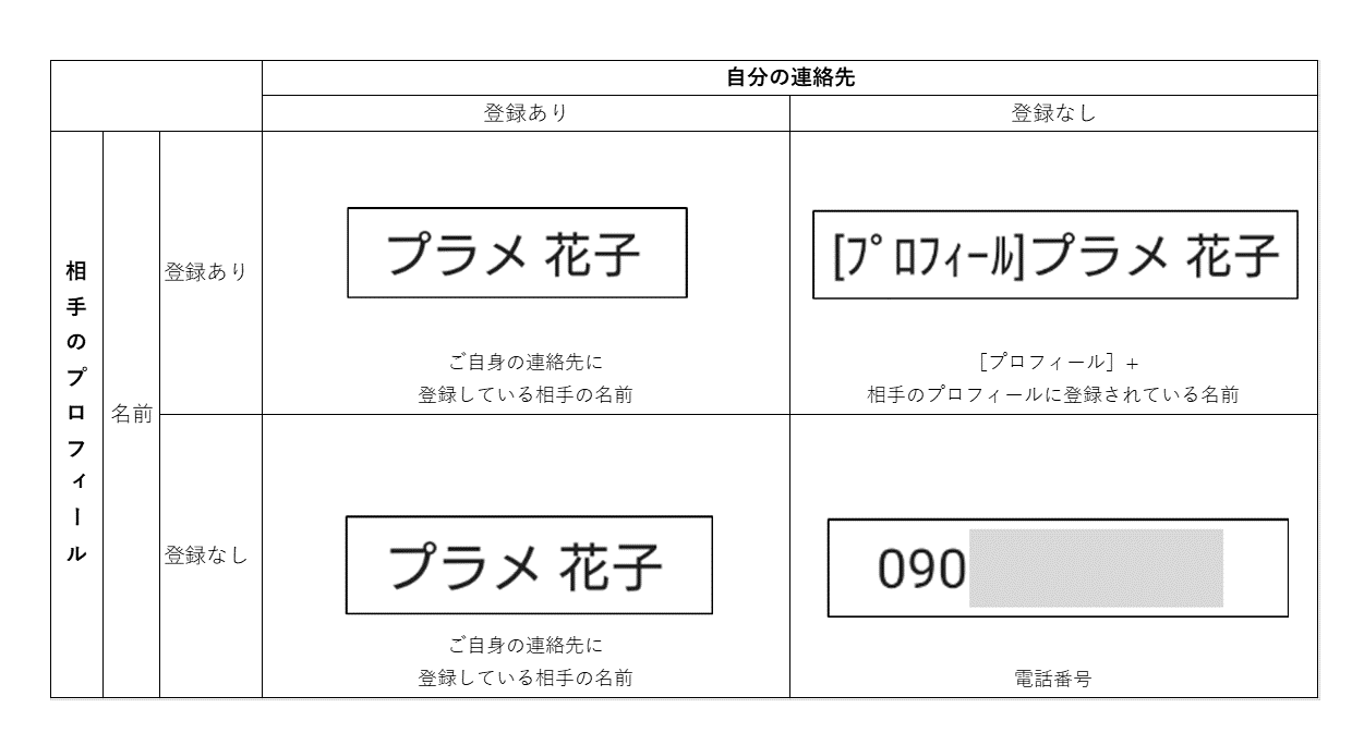 アプリアップデートによる名前表示の変更