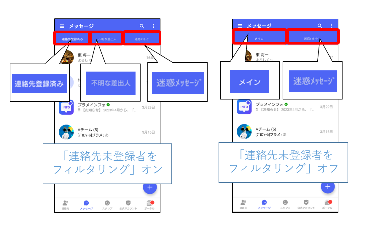 迷惑メッセージブロック機能ONかつ「連絡先未登録者をフィルタリング」機能の有無によるタブ切り替え表示比較