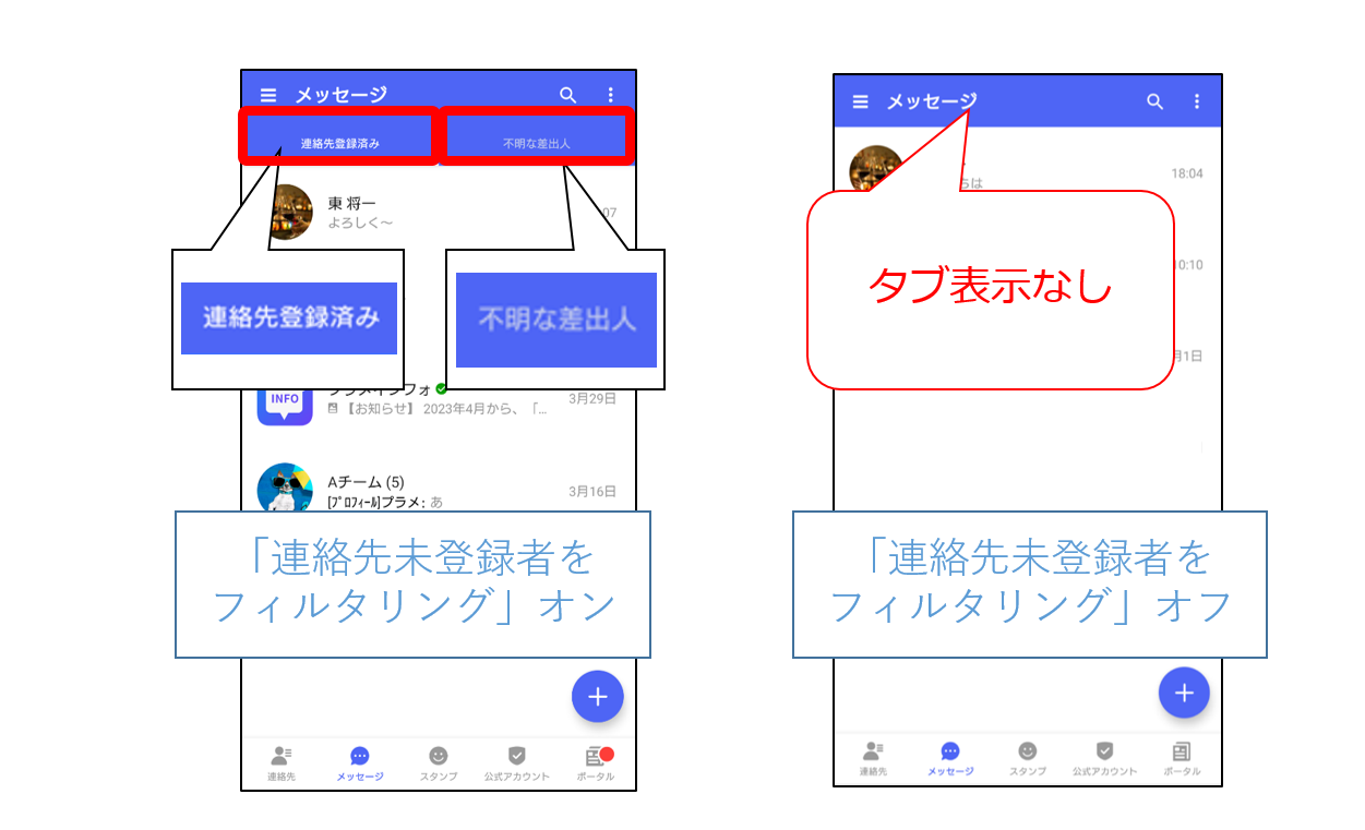 迷惑メッセージブロック機能OFFかつ「連絡先未登録者をフィルタリング」機能の有無によるタブ切り替え表示比較