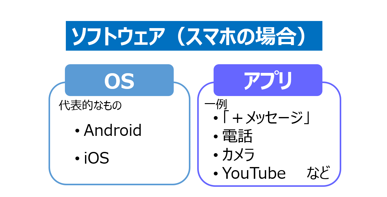 OSとアプリの違い