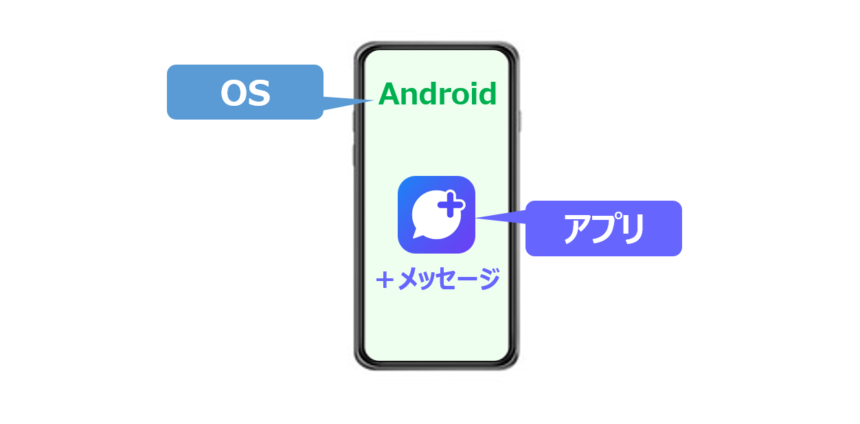 端末上でのOSとアプリの違い