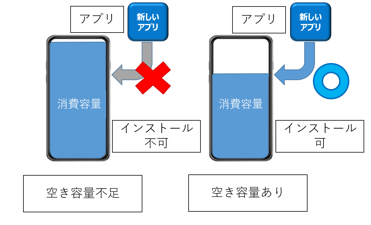 ストレージイメージ画像