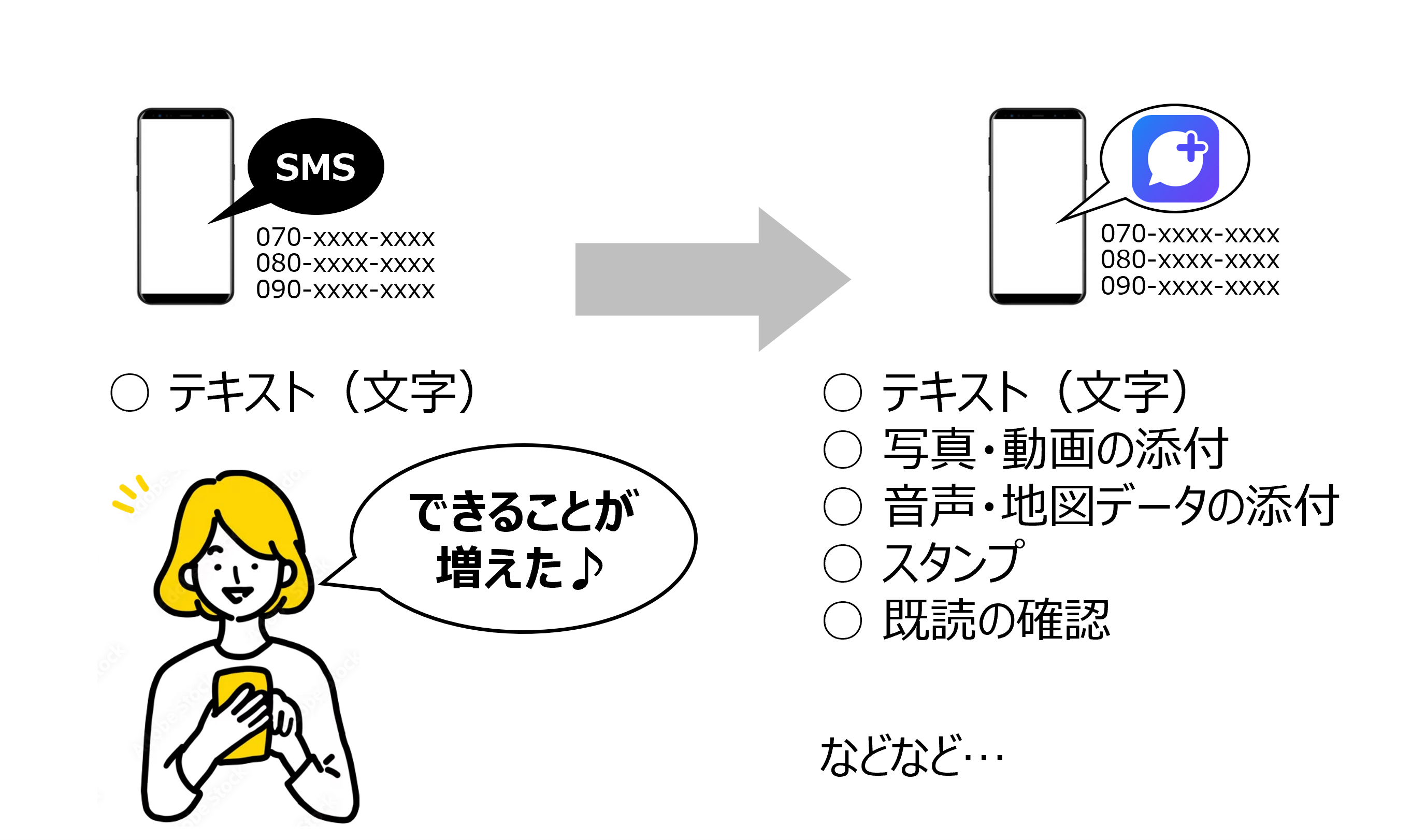 SMSとRCSの違い画像