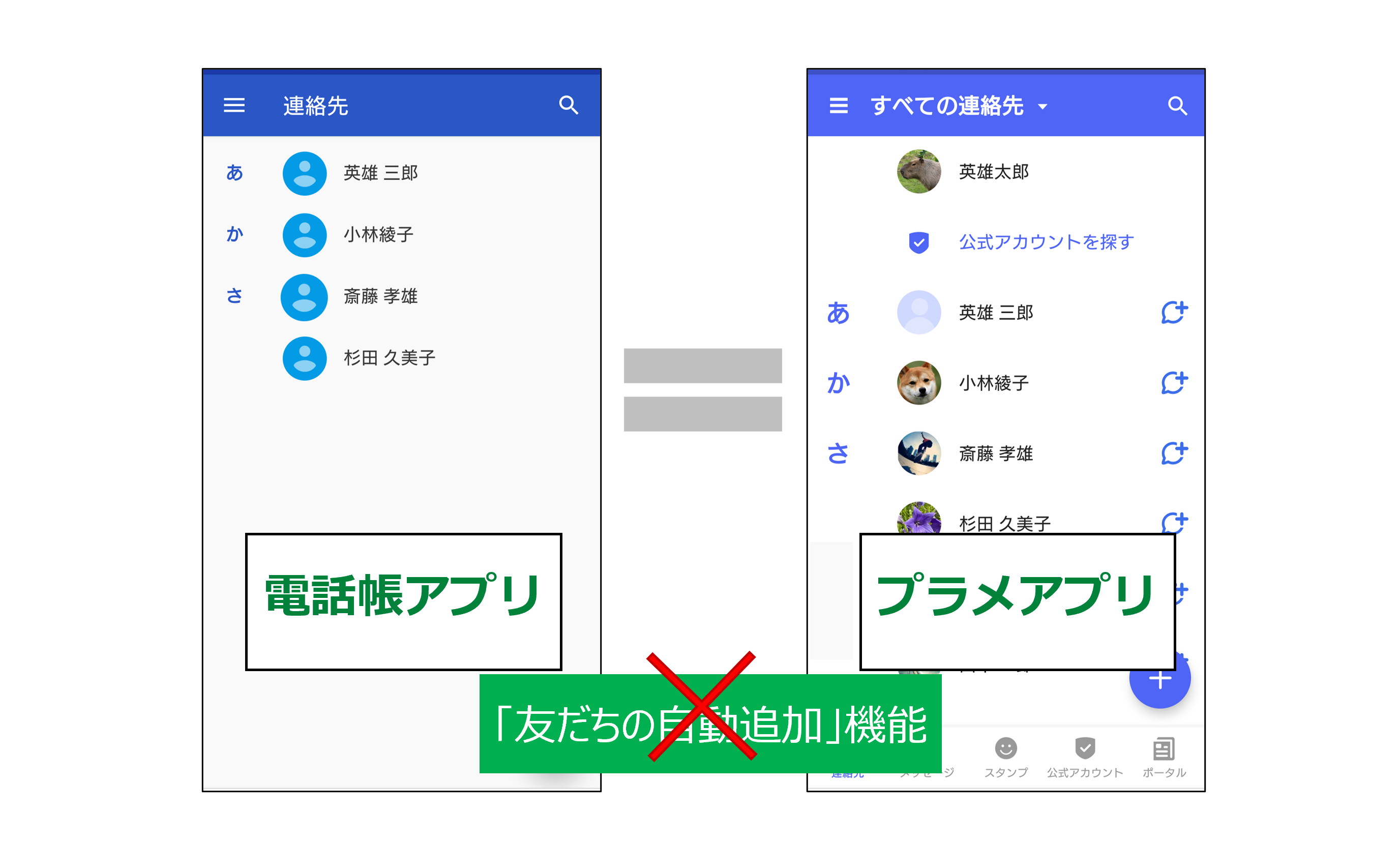 電話帳アプリとプラメアプリが連動している図