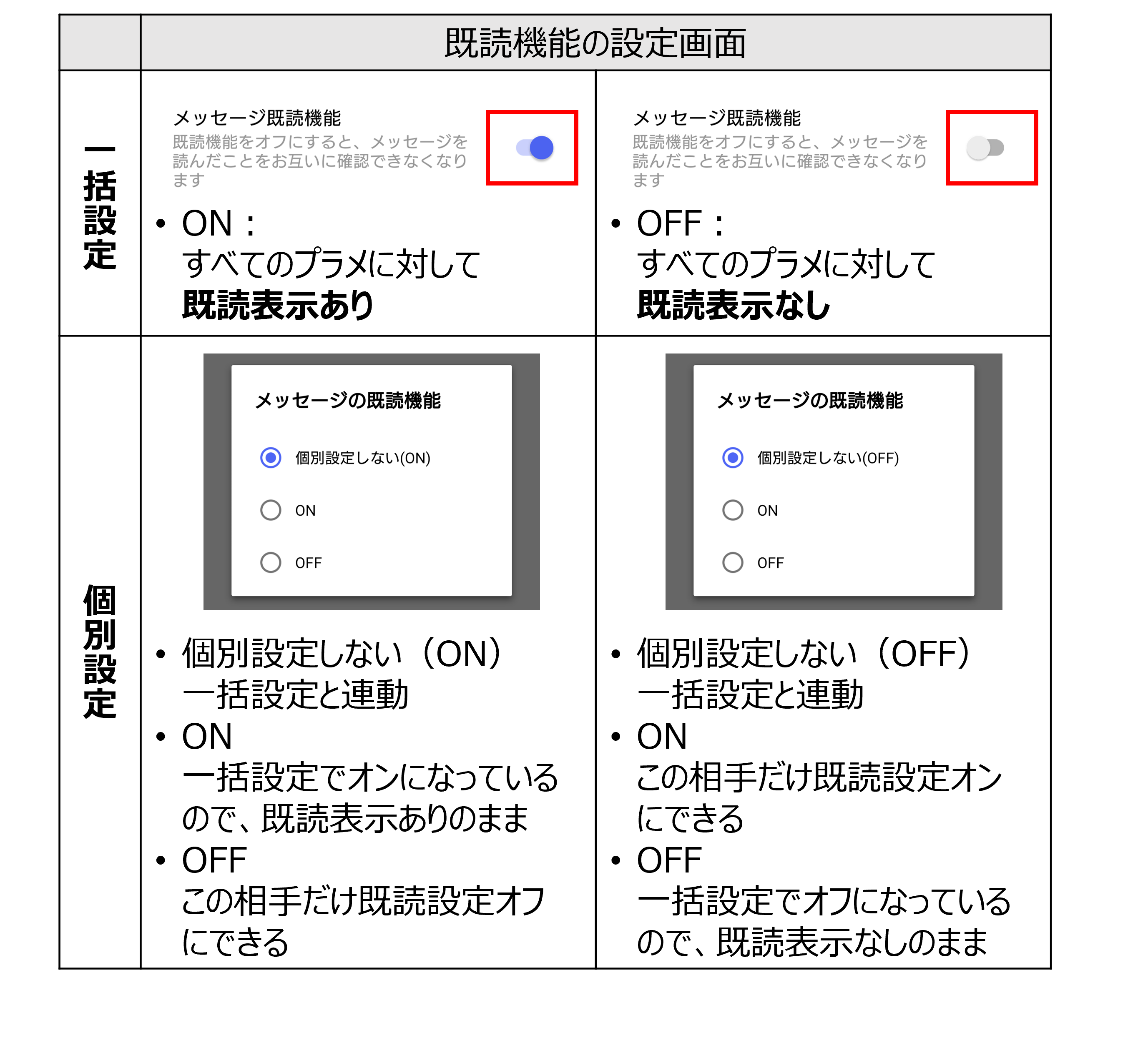 一括と個別設定での既読機能画面