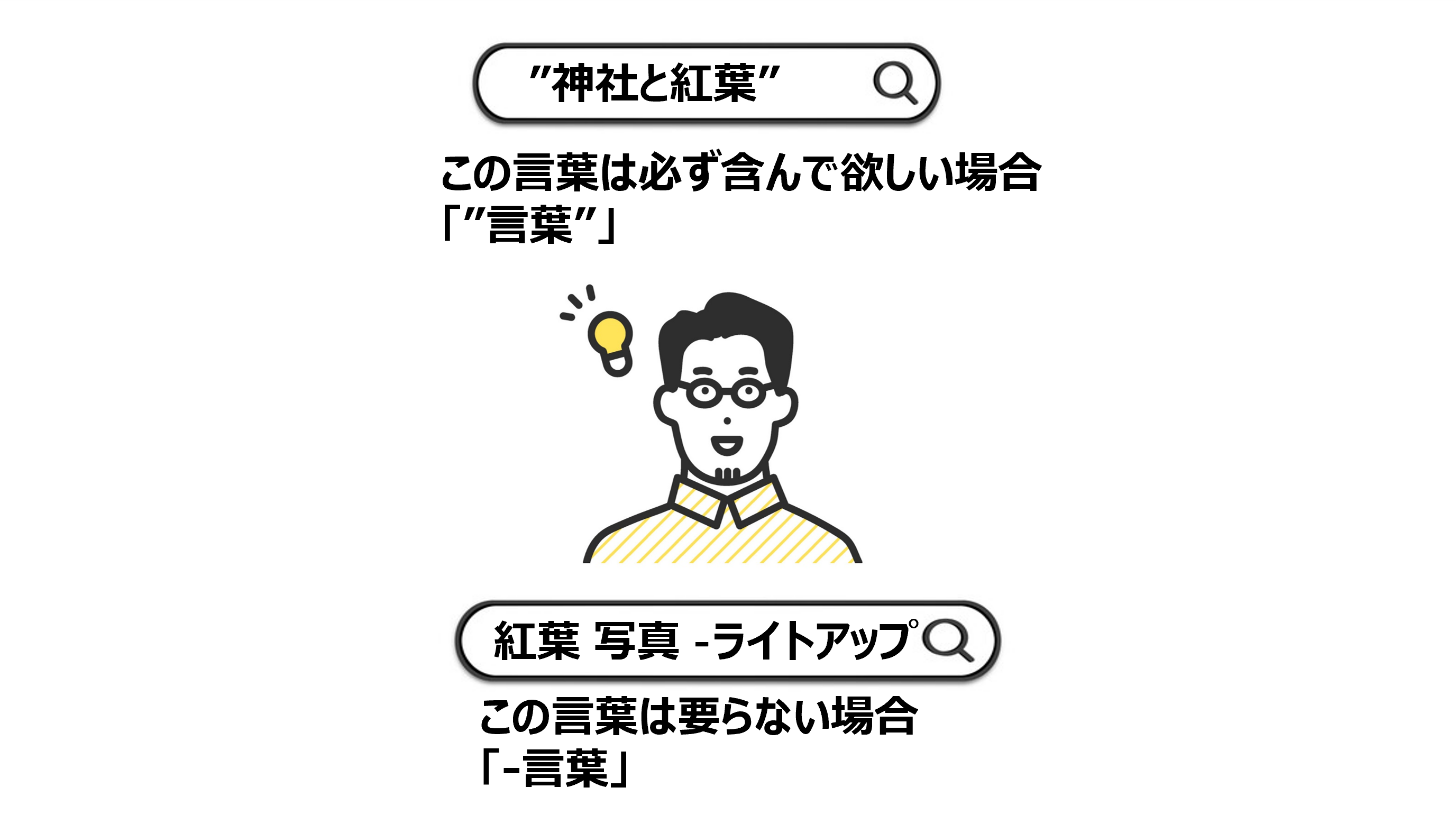 必ず含んでほしい言葉と除外する言葉の検索例