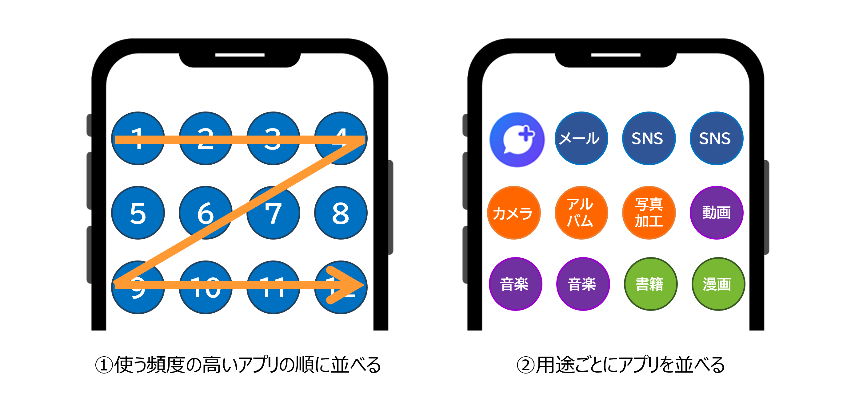 アプリの整理パターンを2パターンご紹介