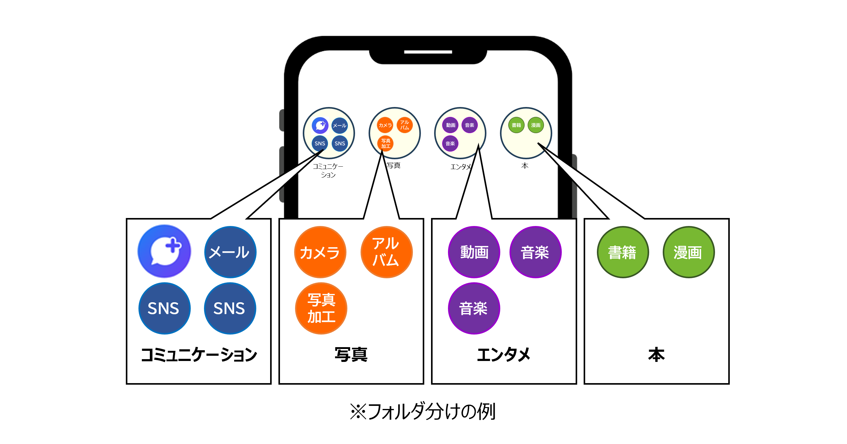 フォルダを作成して、アプリを整理する場合の例をご紹介