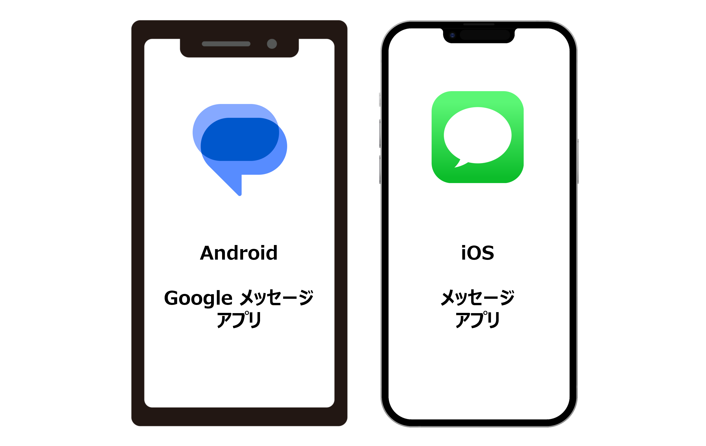 標準メッセージアプリのご紹介