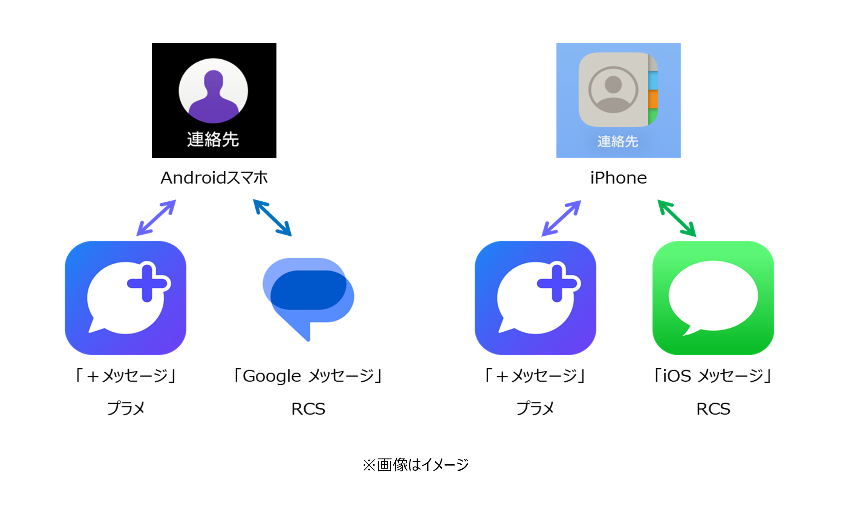 AndroidとiOSの連絡先アプリのイメージ画像