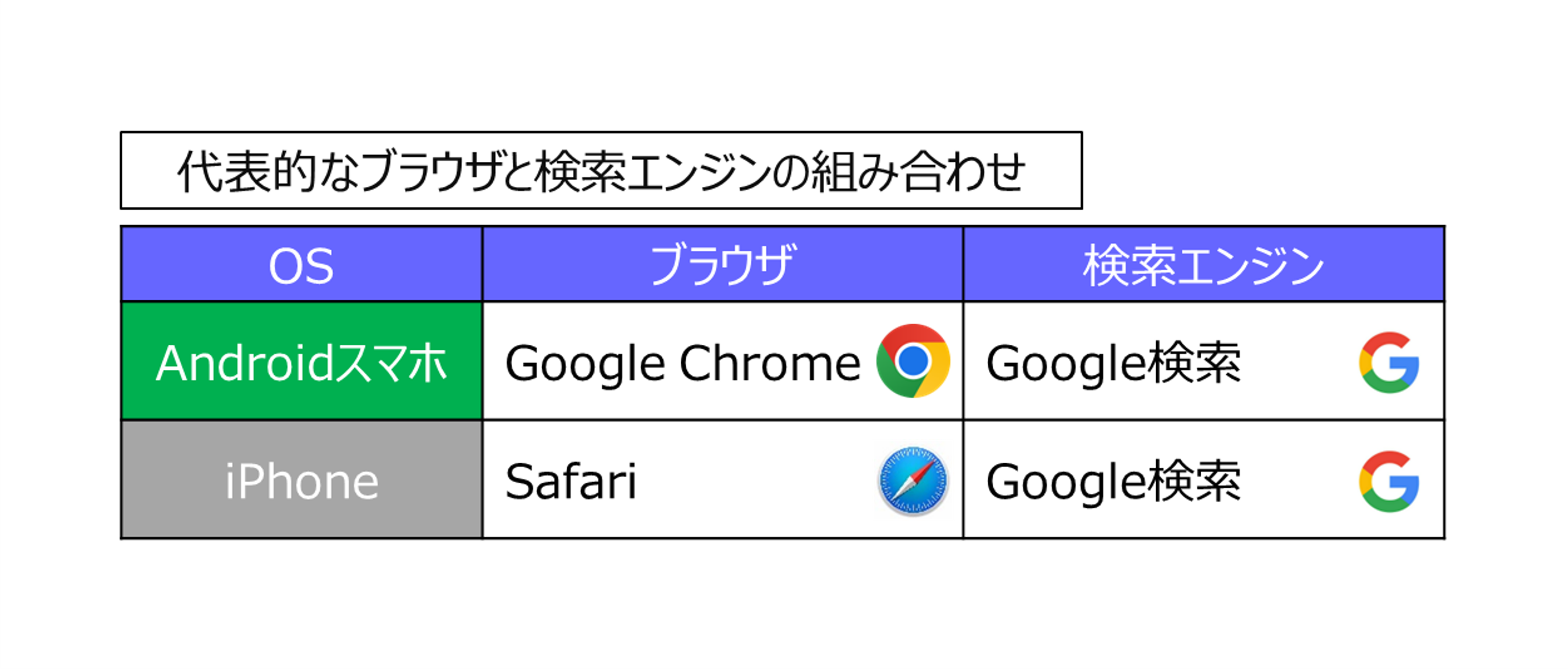 ブラウザと検索の組み合わせ画像