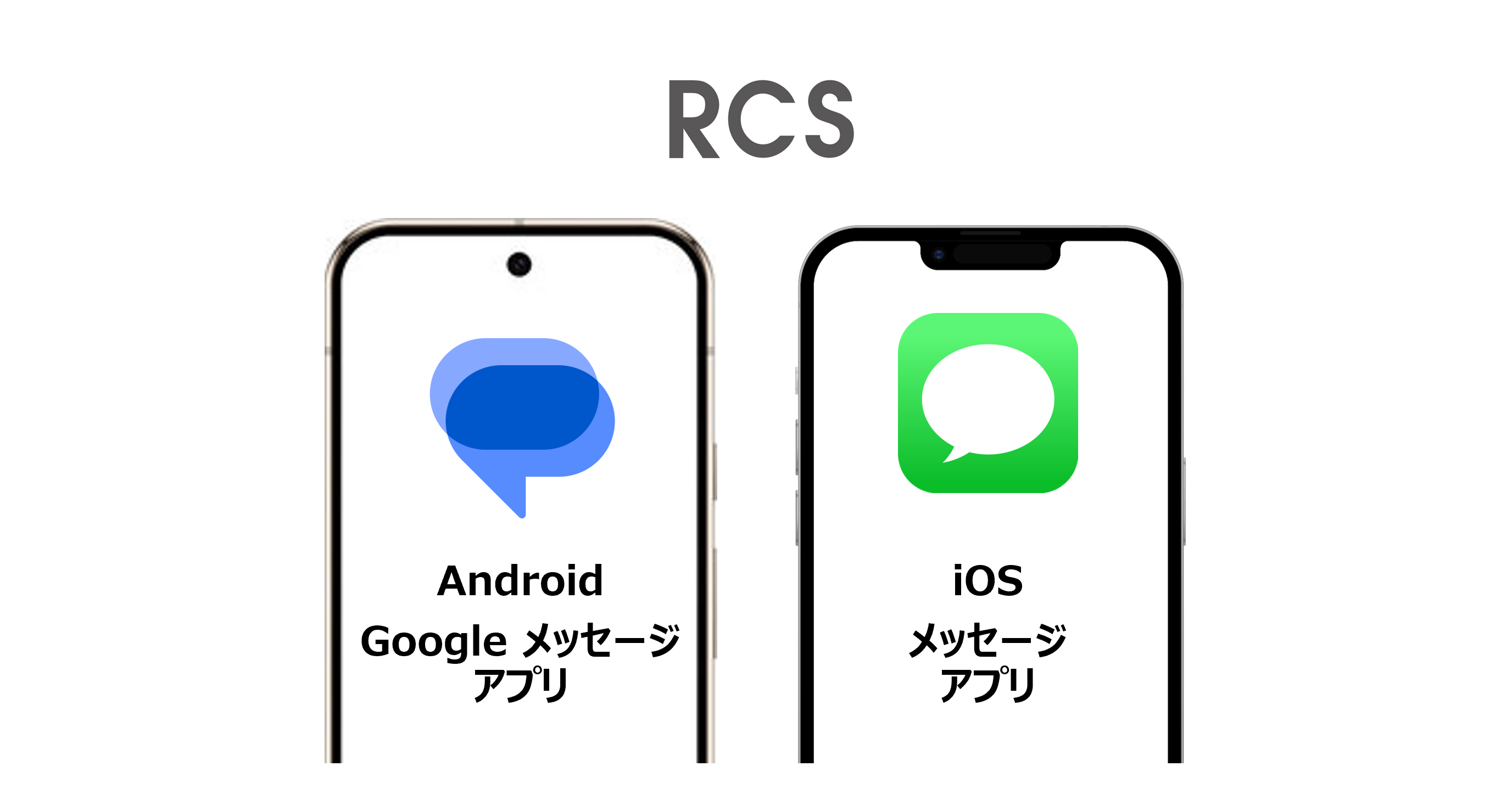 RCSをご利用できるアプリ画像
