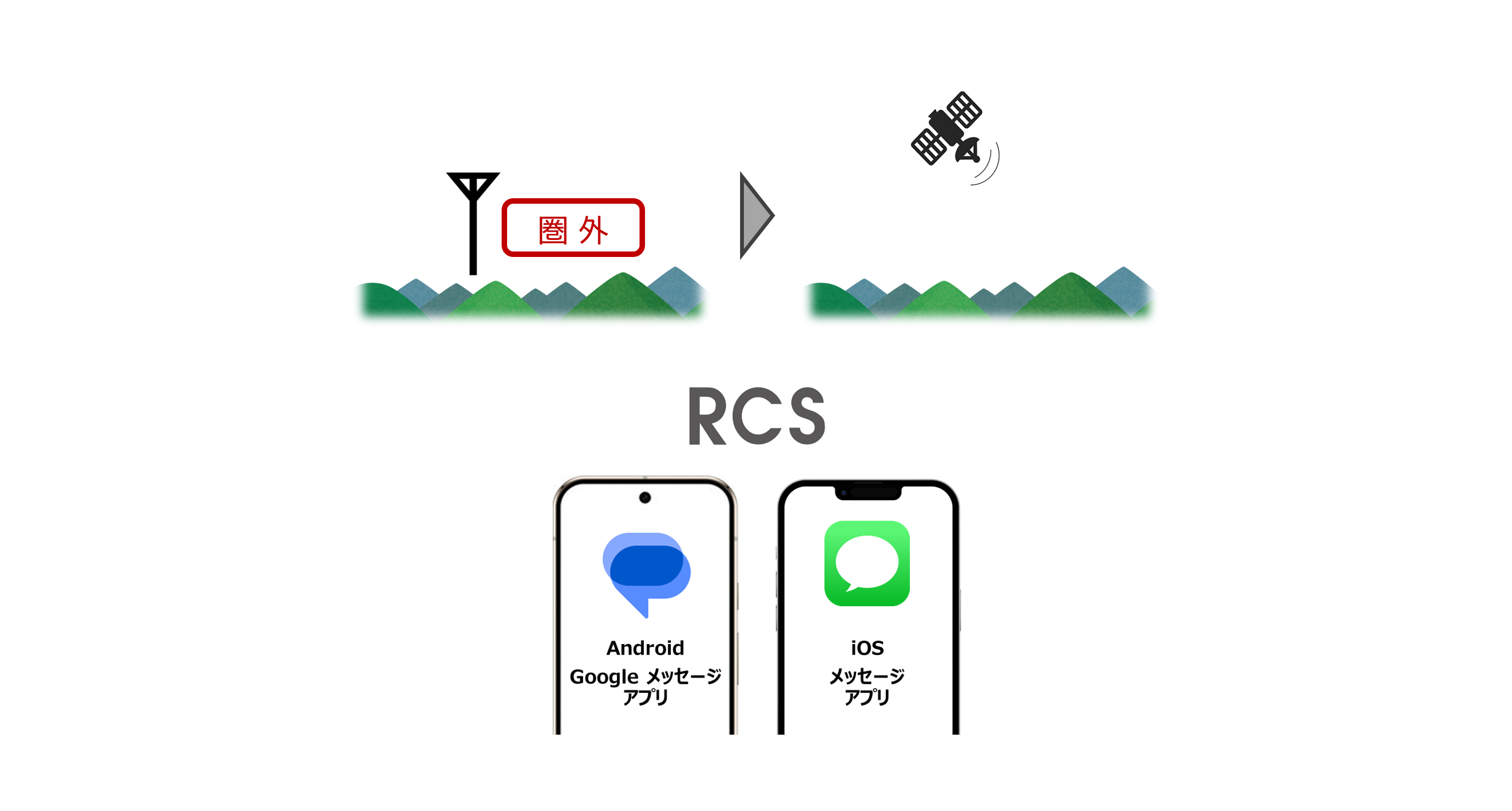 エリア外で衛星モードに自動で切り替わるイメージ画像