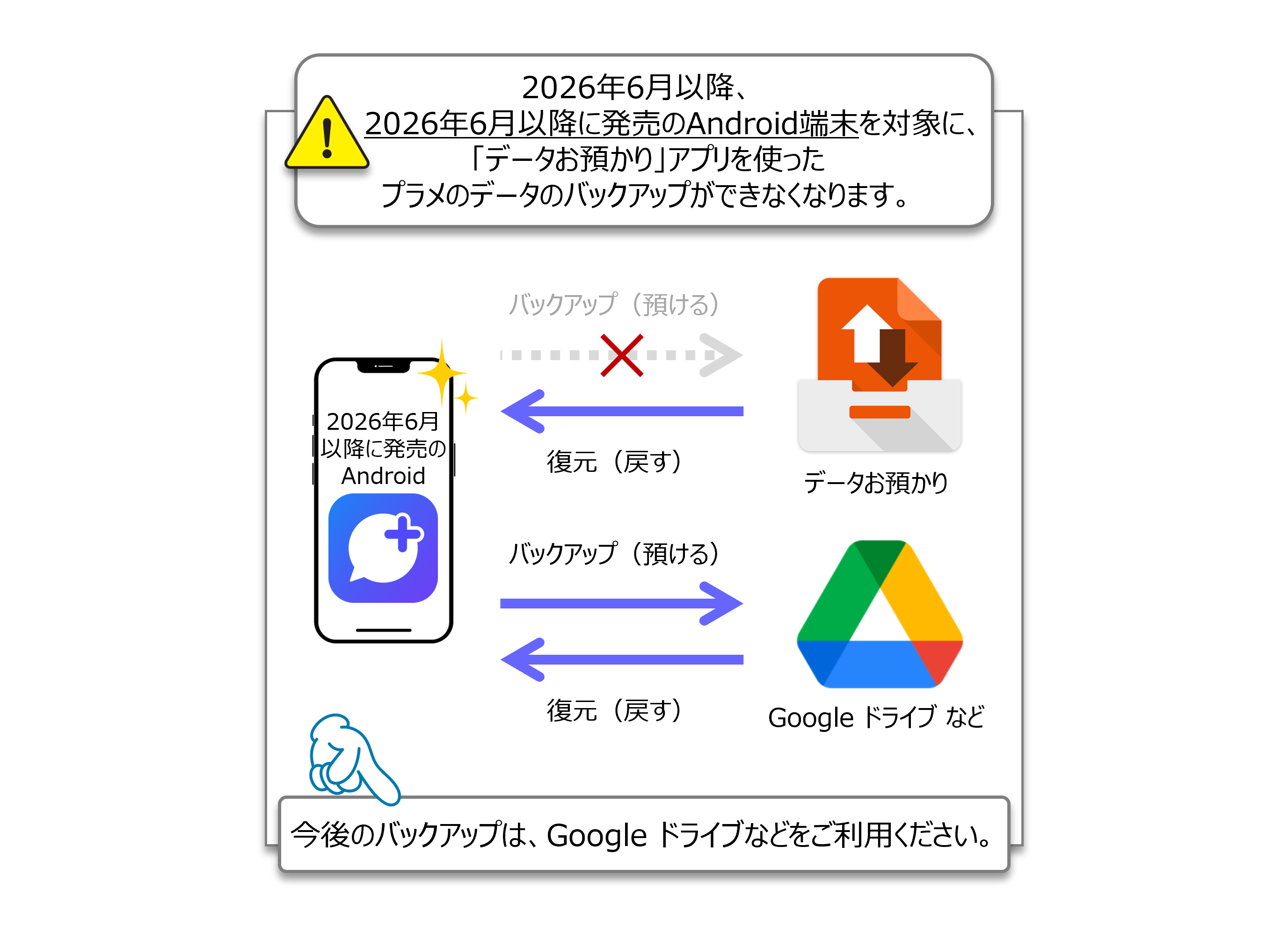 2026年6月以降のAndroid端末のデータバックアップの仕組みのイメージ画像