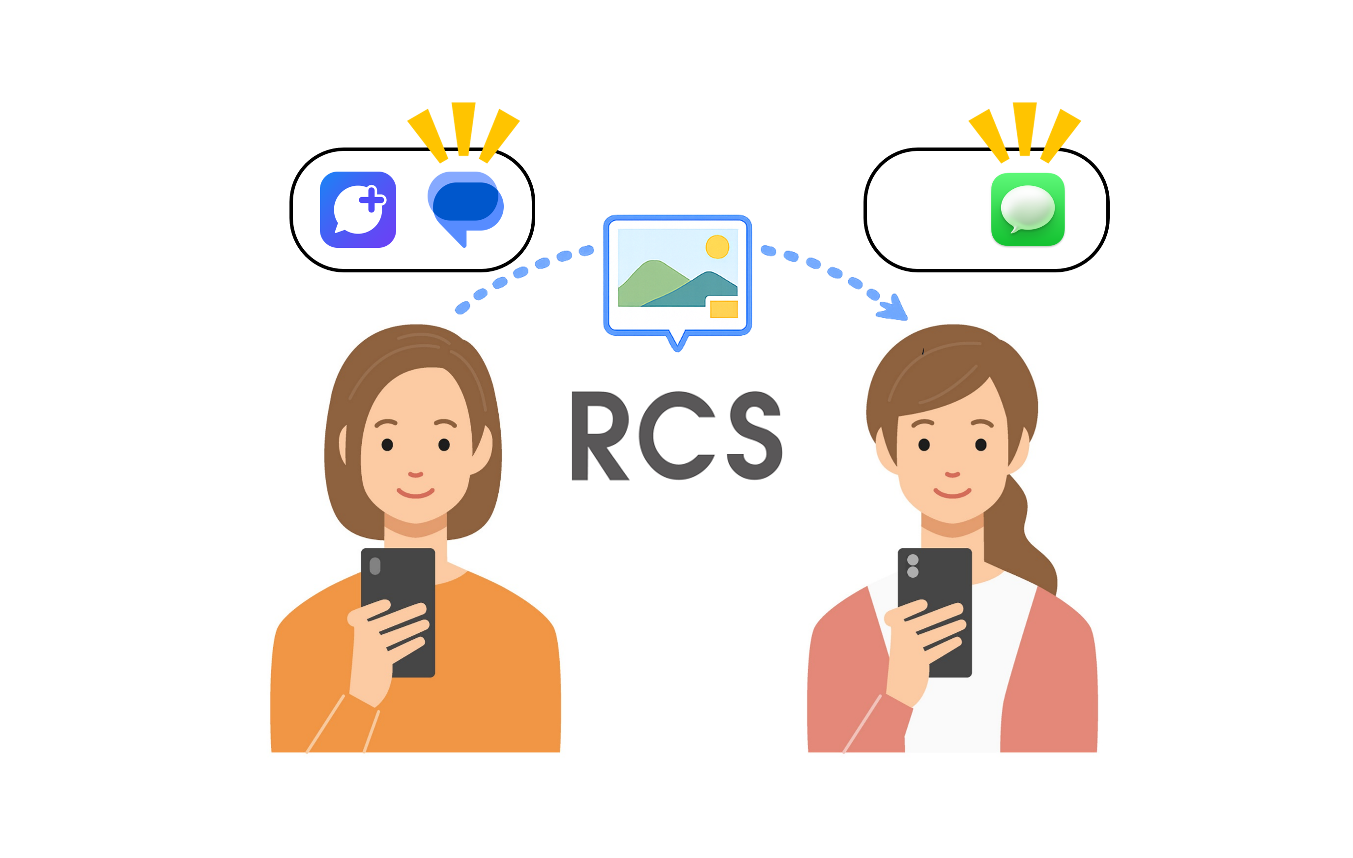 RCS同士の間に写真を送れるイメージ画像